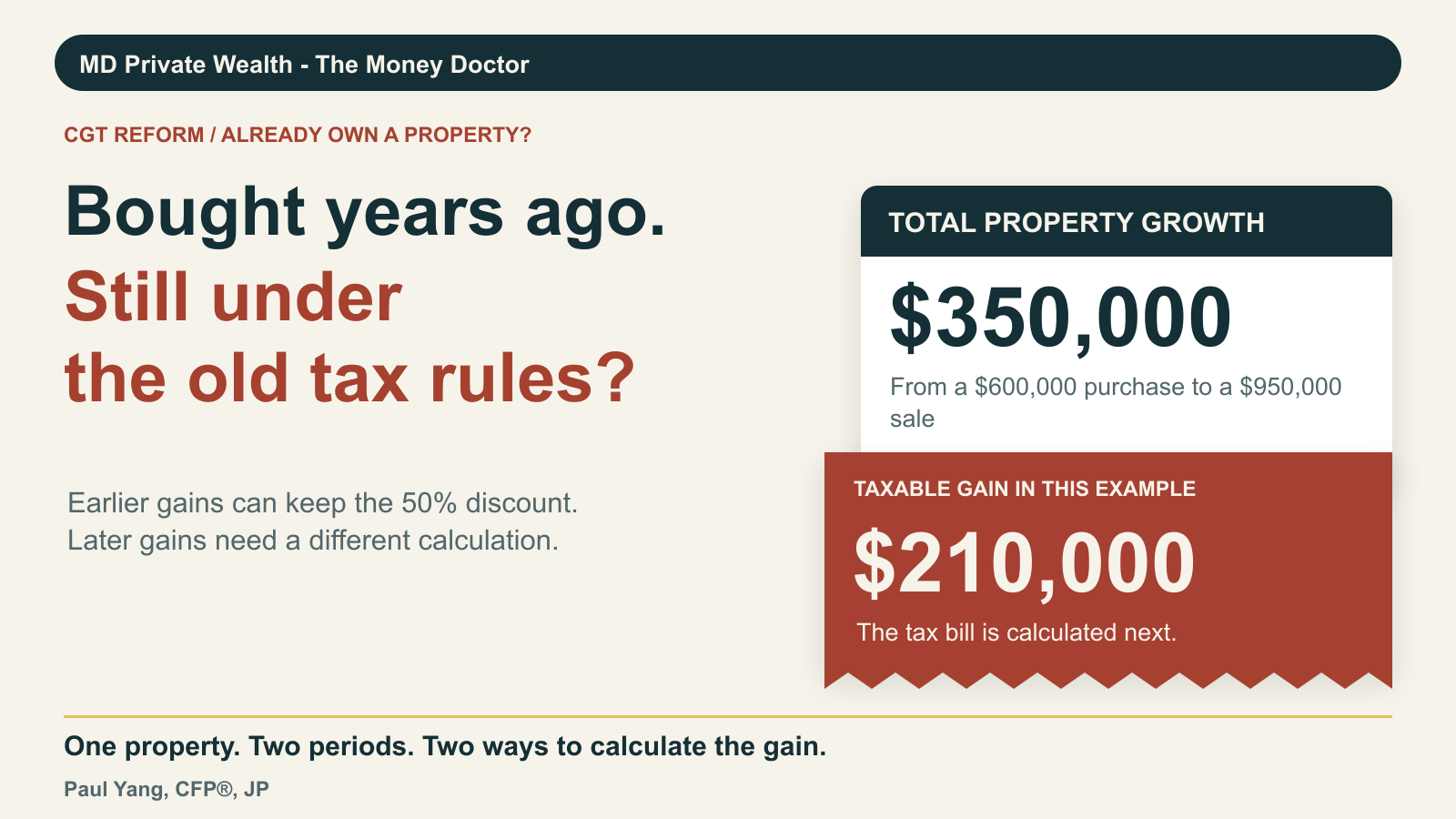 You Bought Before the CGT Change. What Happens When You Sell?