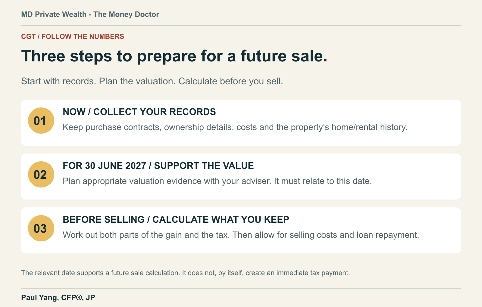 Prepare the purchase and cost records, evidence supporting the transition value, and a calculation showing earlier and later gains separately.