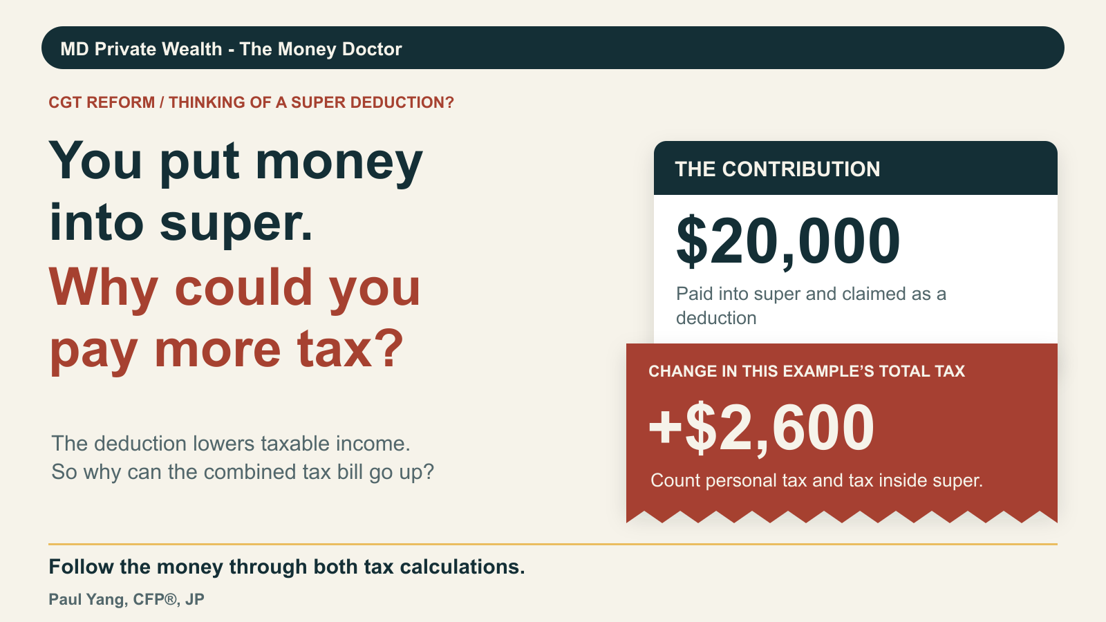 Put $20,000 Into Super. Pay $2,600 More Tax?